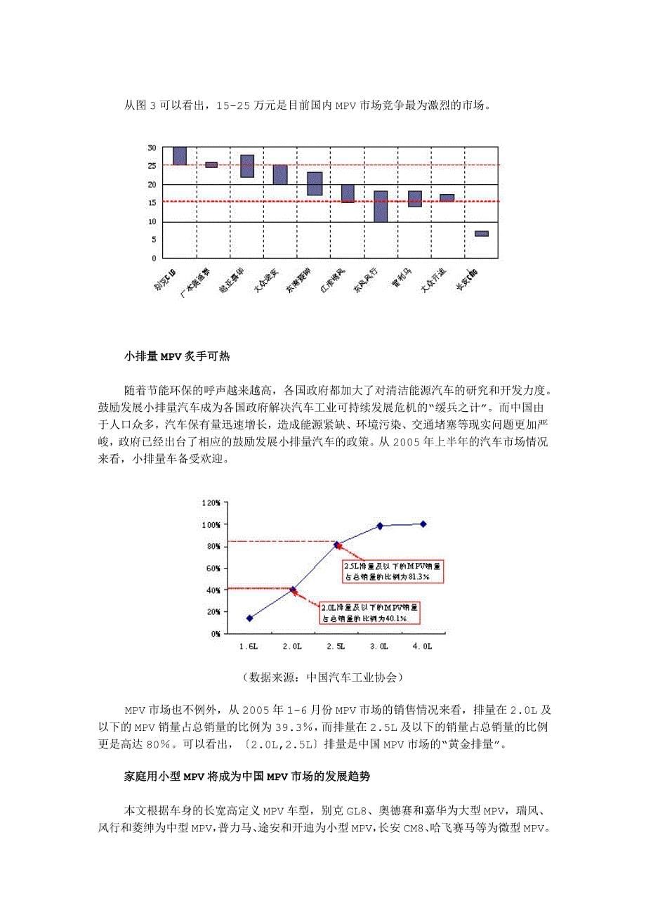 汽车行业分析春红_第5页