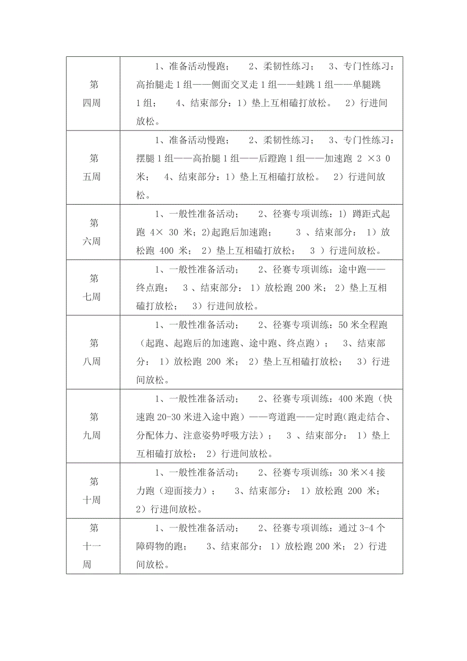 田径队活动方案_第2页