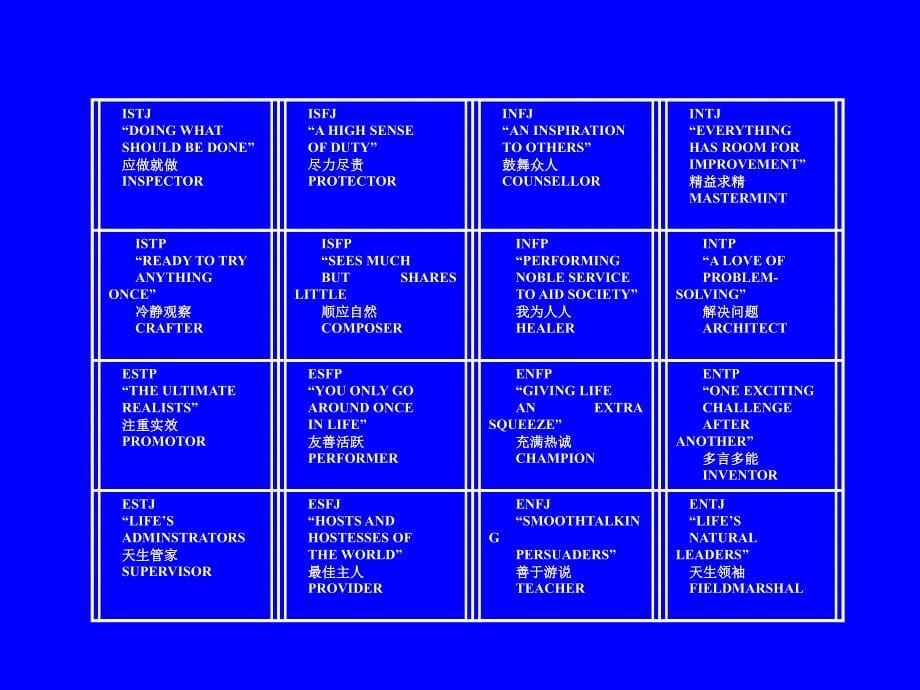 介绍mbti分类的基础知识,以进行mbti测试的题目。_第5页