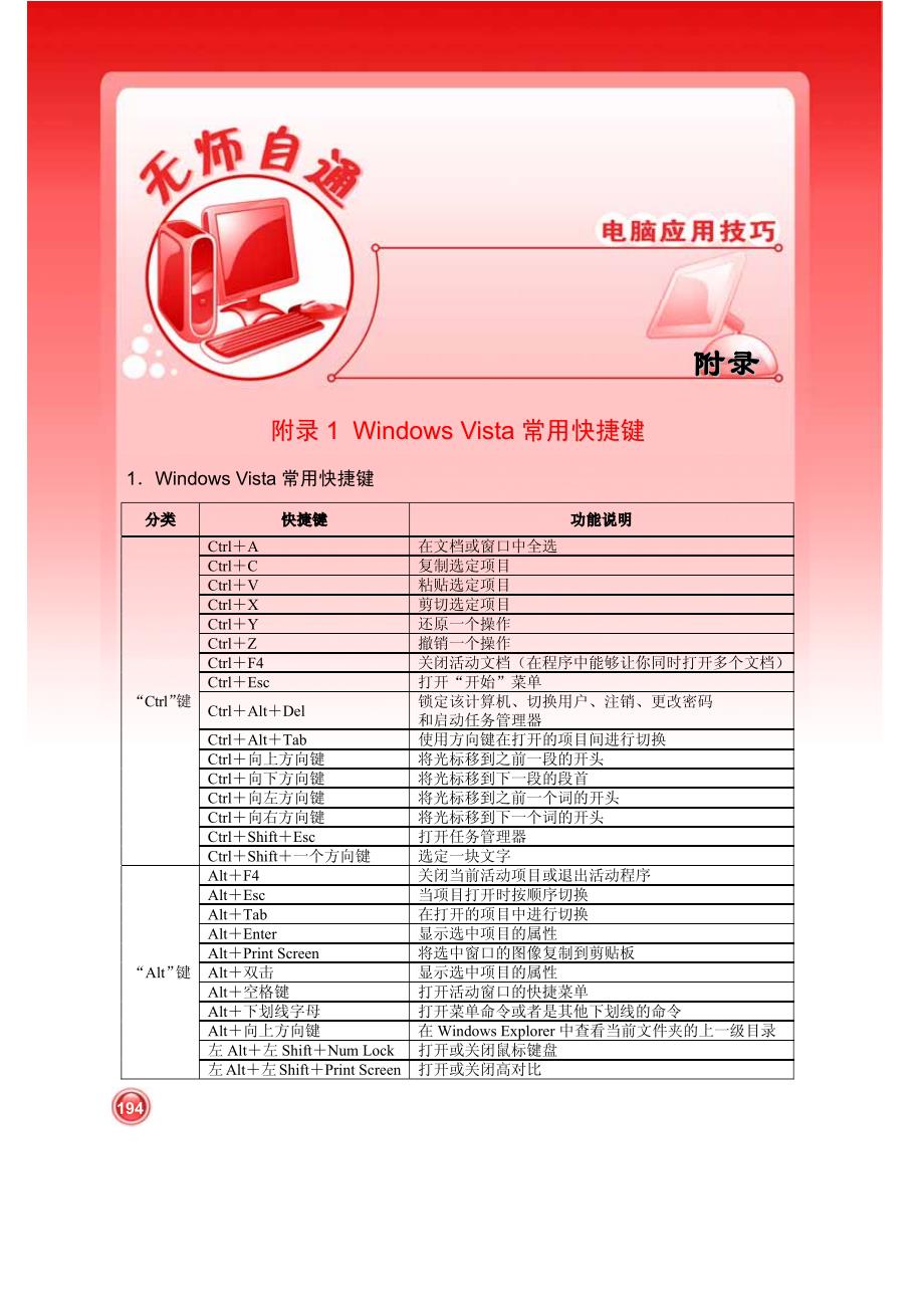 《电脑应用技巧》附录_第1页