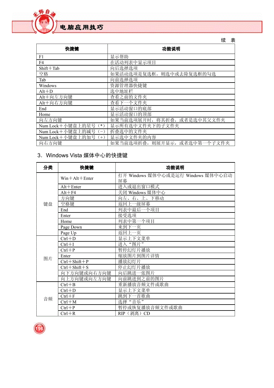 《电脑应用技巧》附录_第3页