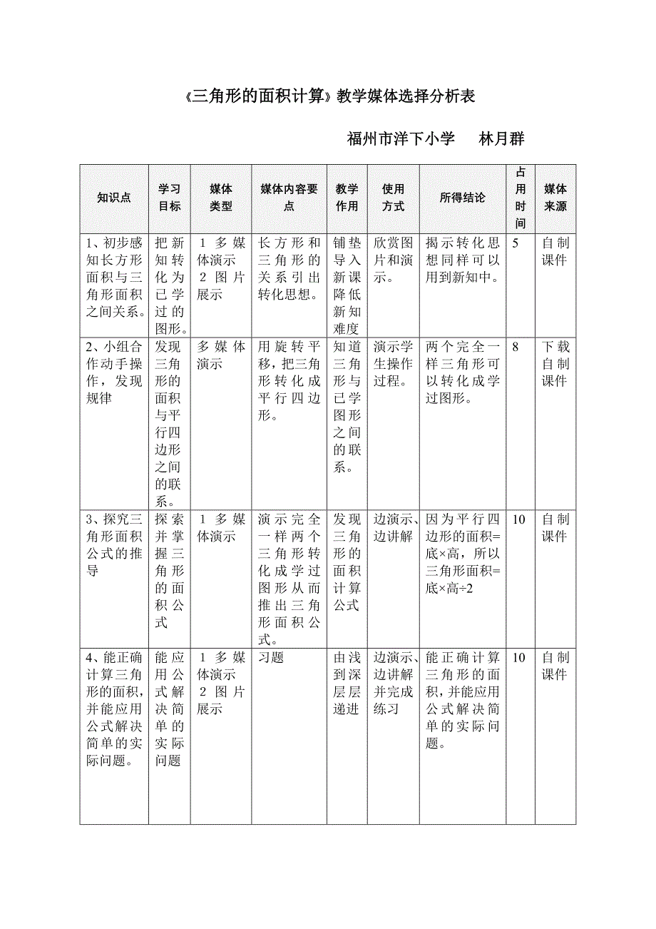 媒体分析表_第1页