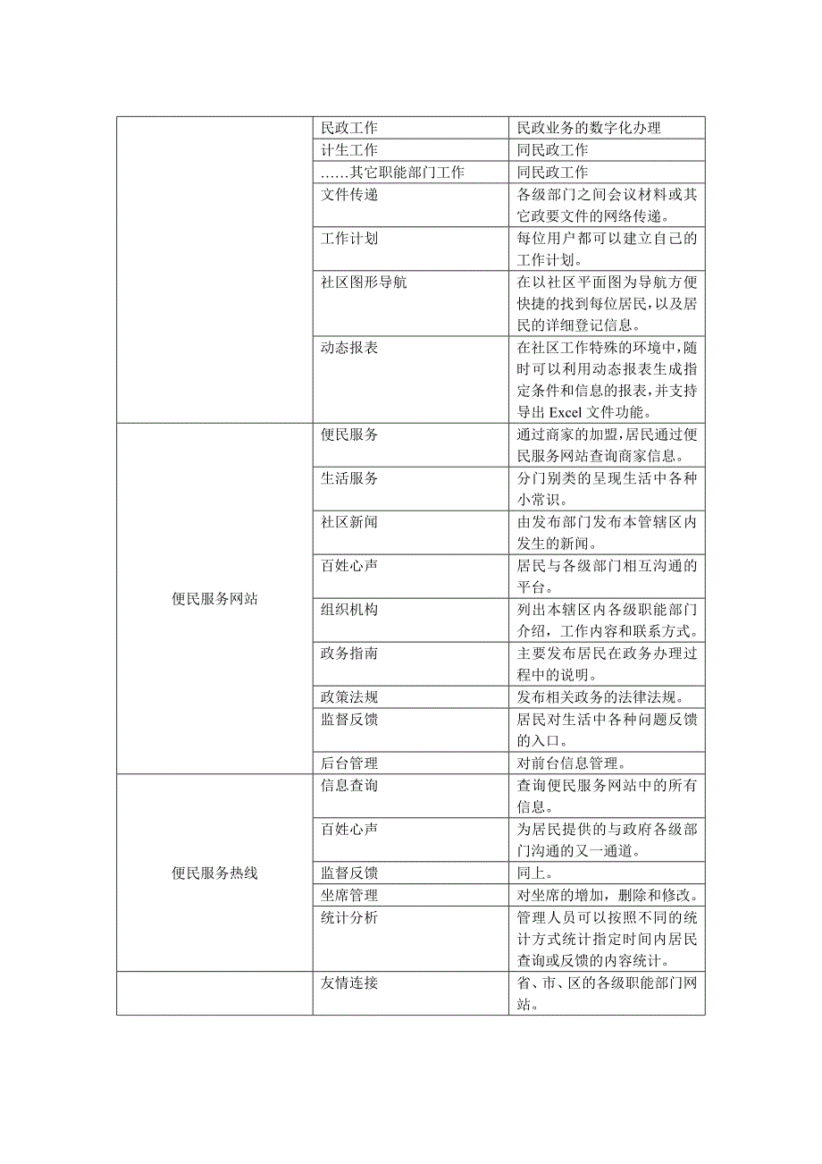 数字化社区平台解决_第2页