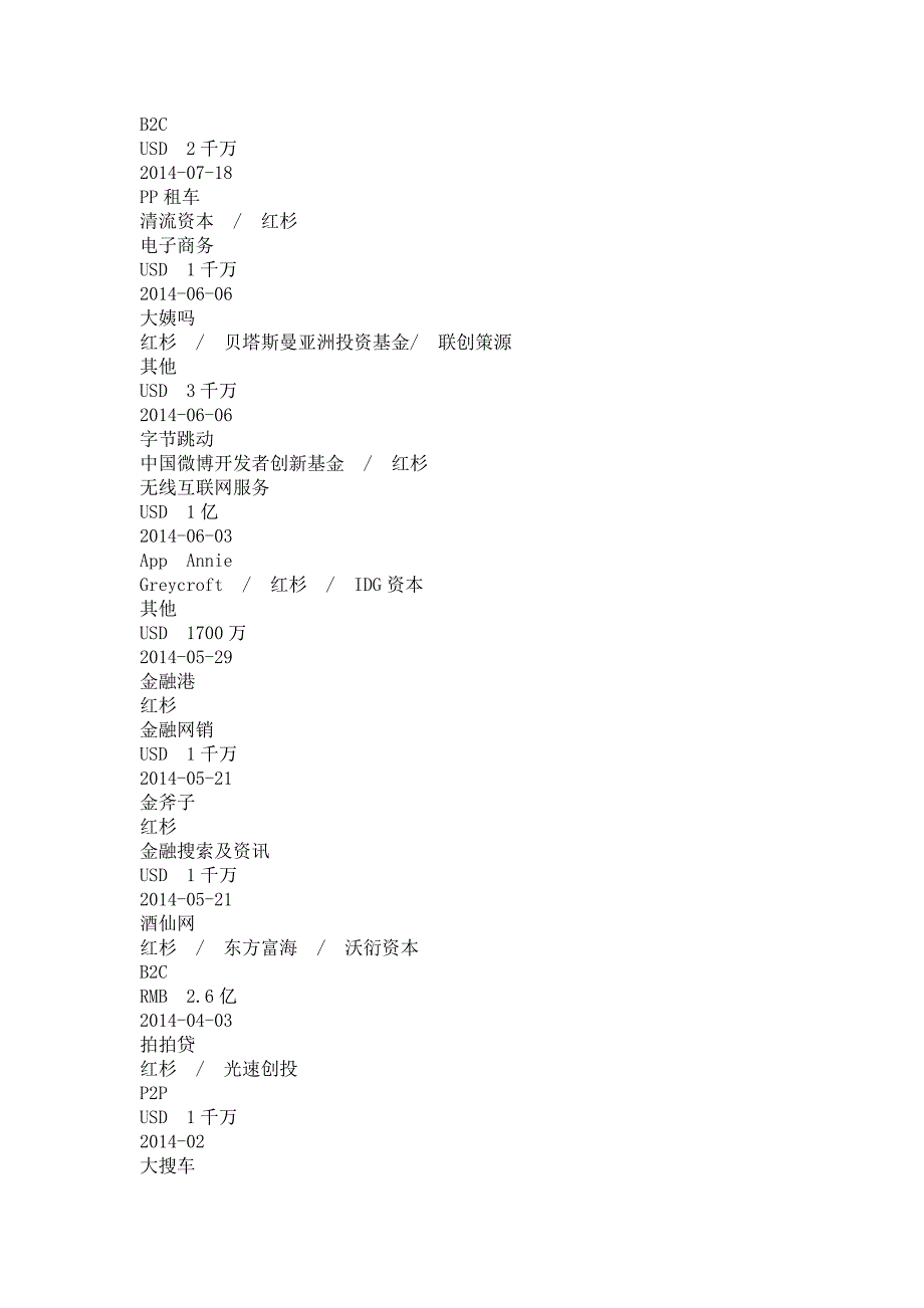 互联网金融投资案例分析_第3页