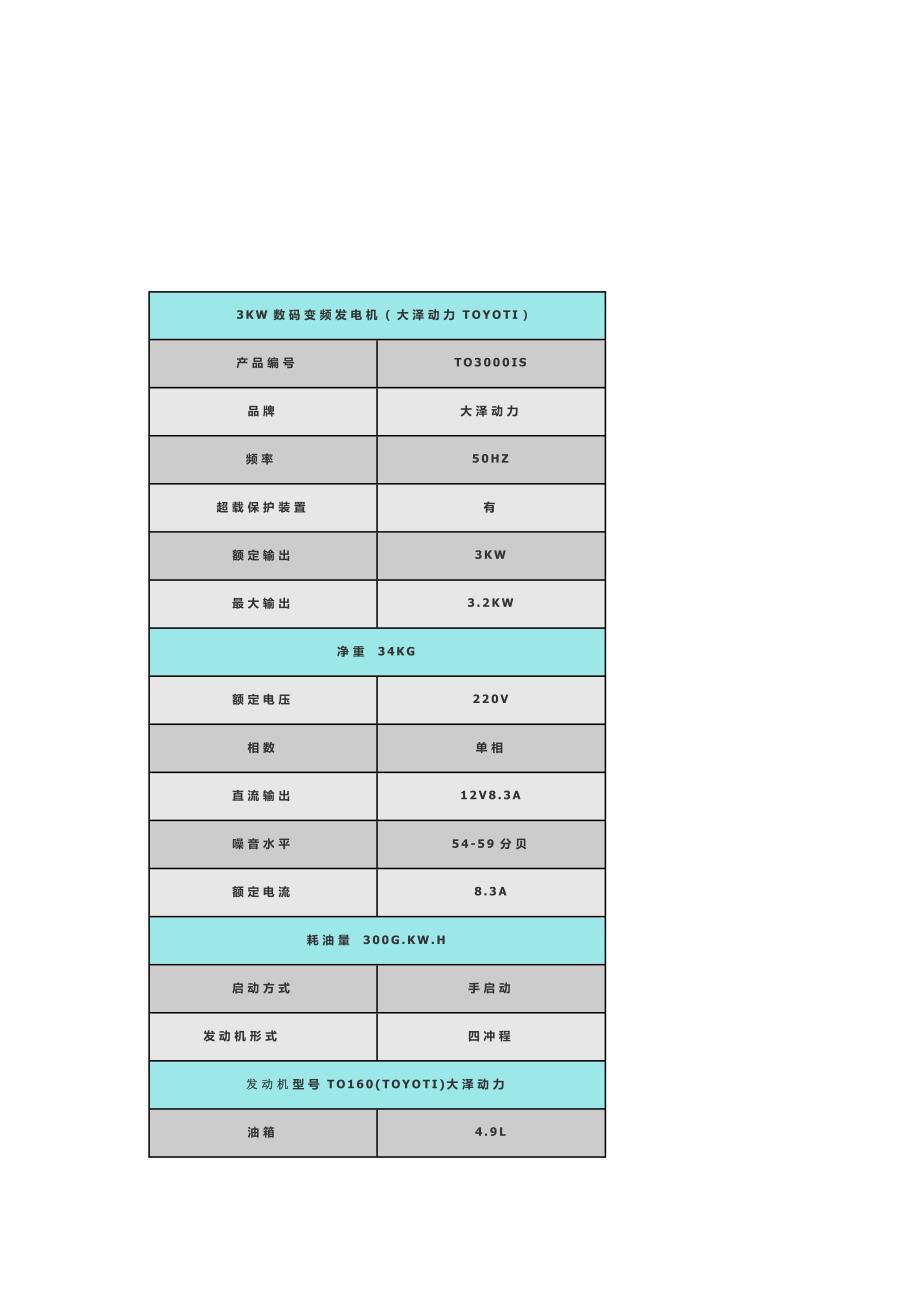 车载数码发电机_第3页