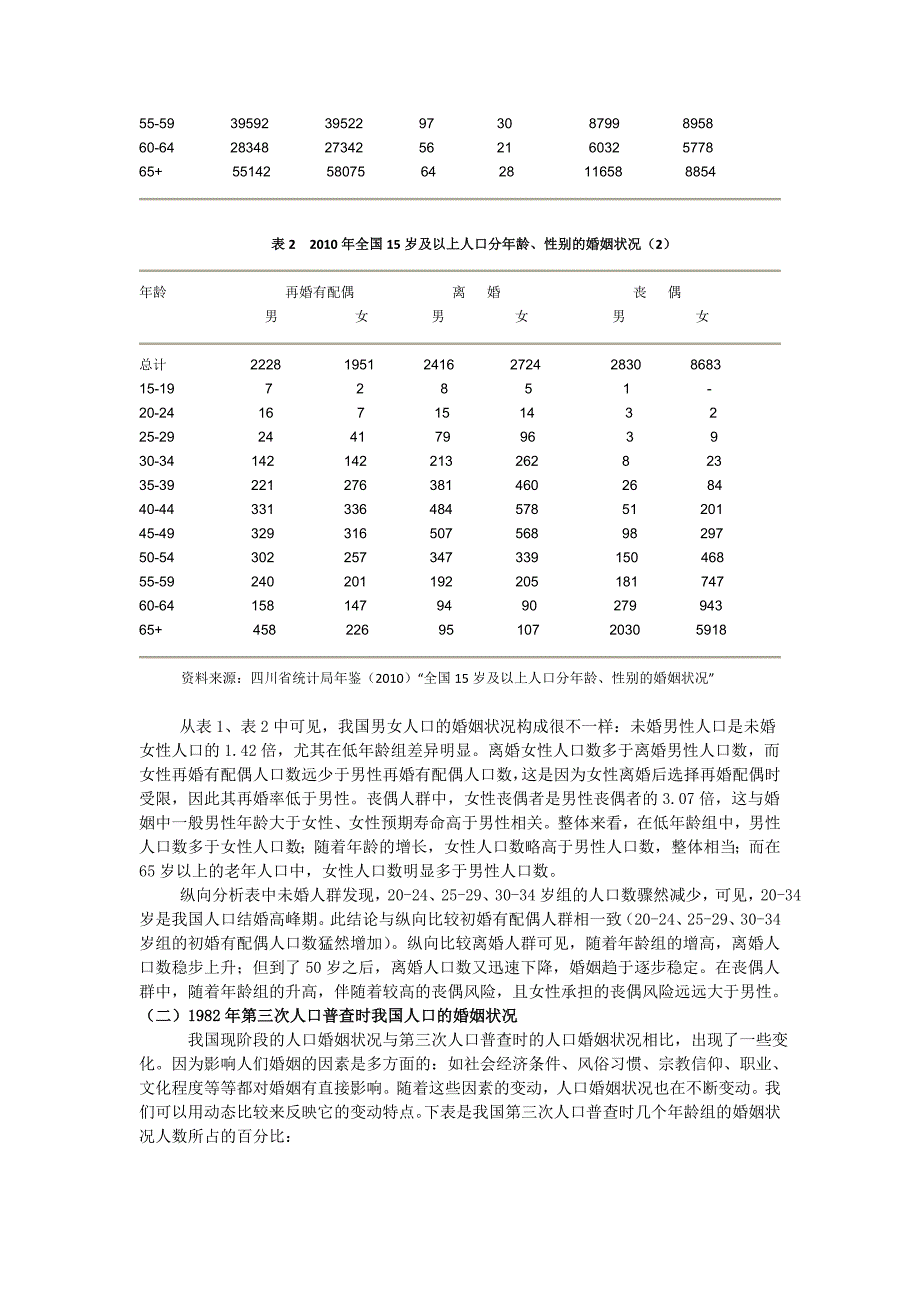 我国人口的婚姻状况及婚姻问题分析_第2页