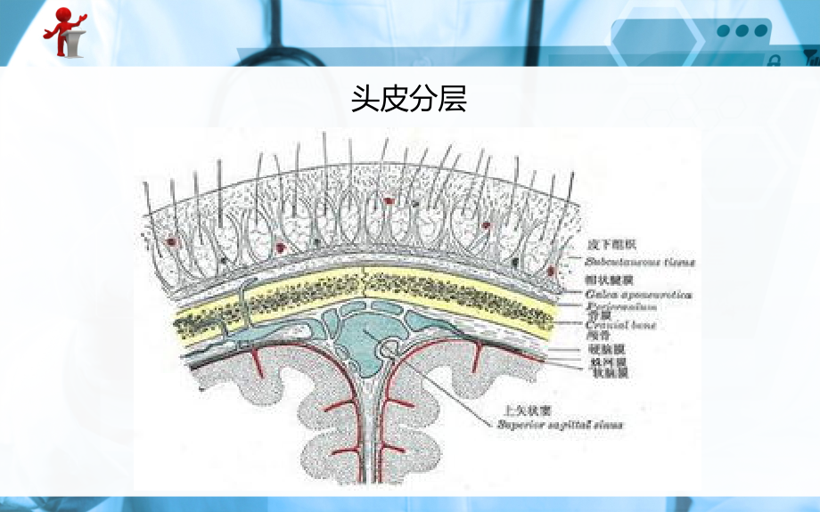 《外科护理》-颅脑损伤病人的护理_第4页