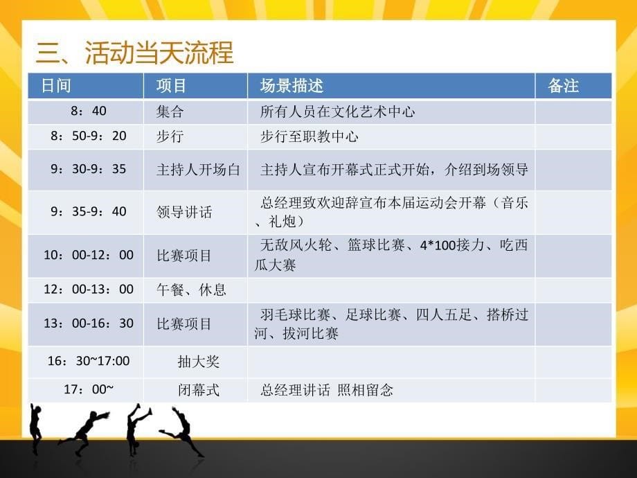 2015夏季运动会方案2_第5页