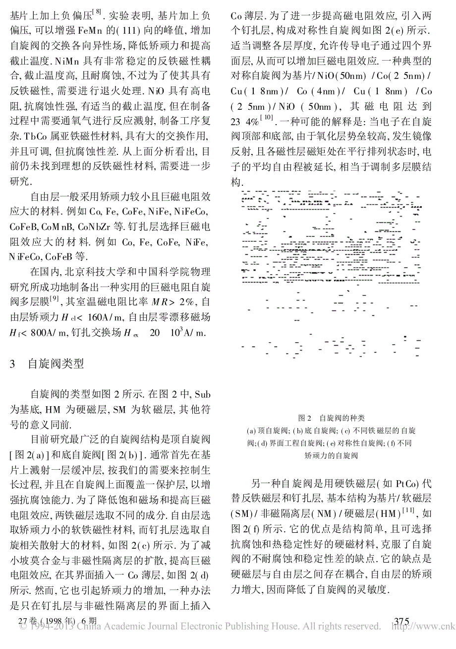 磁电子学讲座第七讲自旋阀巨磁电阻效应及其应用_第3页