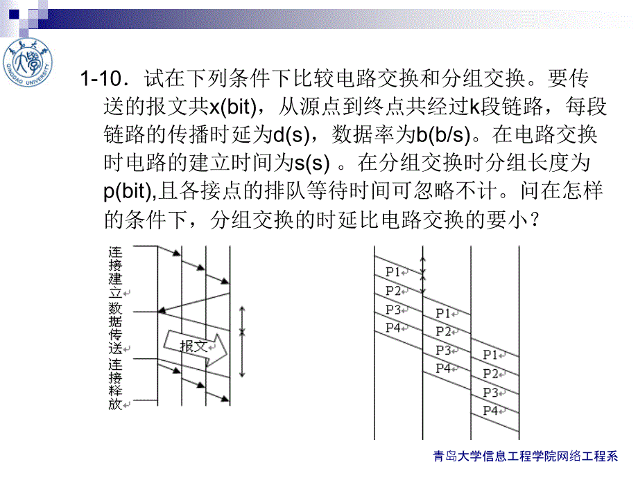计算机网络原理第1-4章习题课_第4页
