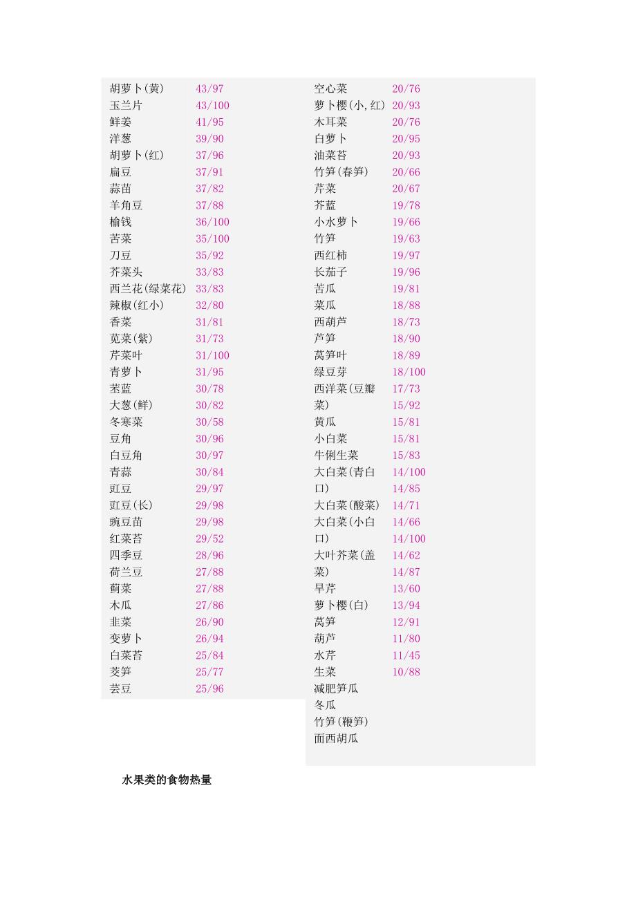 各种食物能量表_第3页