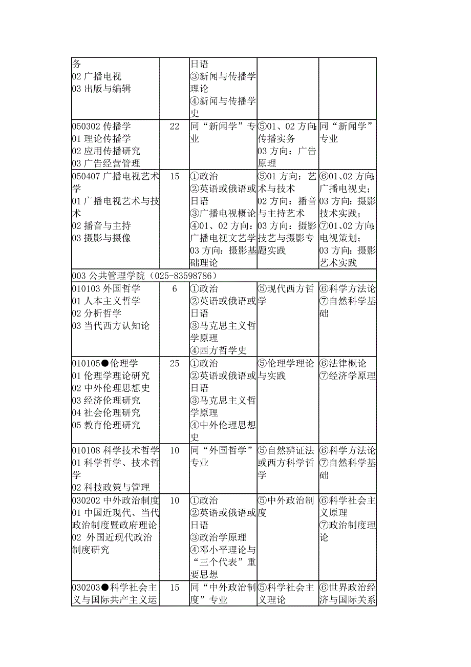 南京师范大学2007年硕士研究生招生专业目录及考试科目_第3页