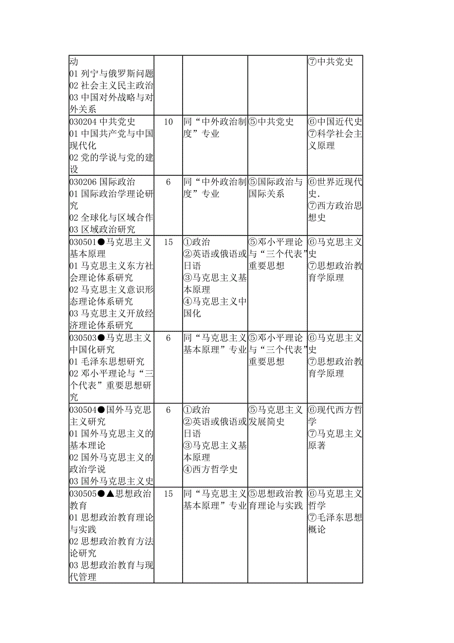 南京师范大学2007年硕士研究生招生专业目录及考试科目_第4页