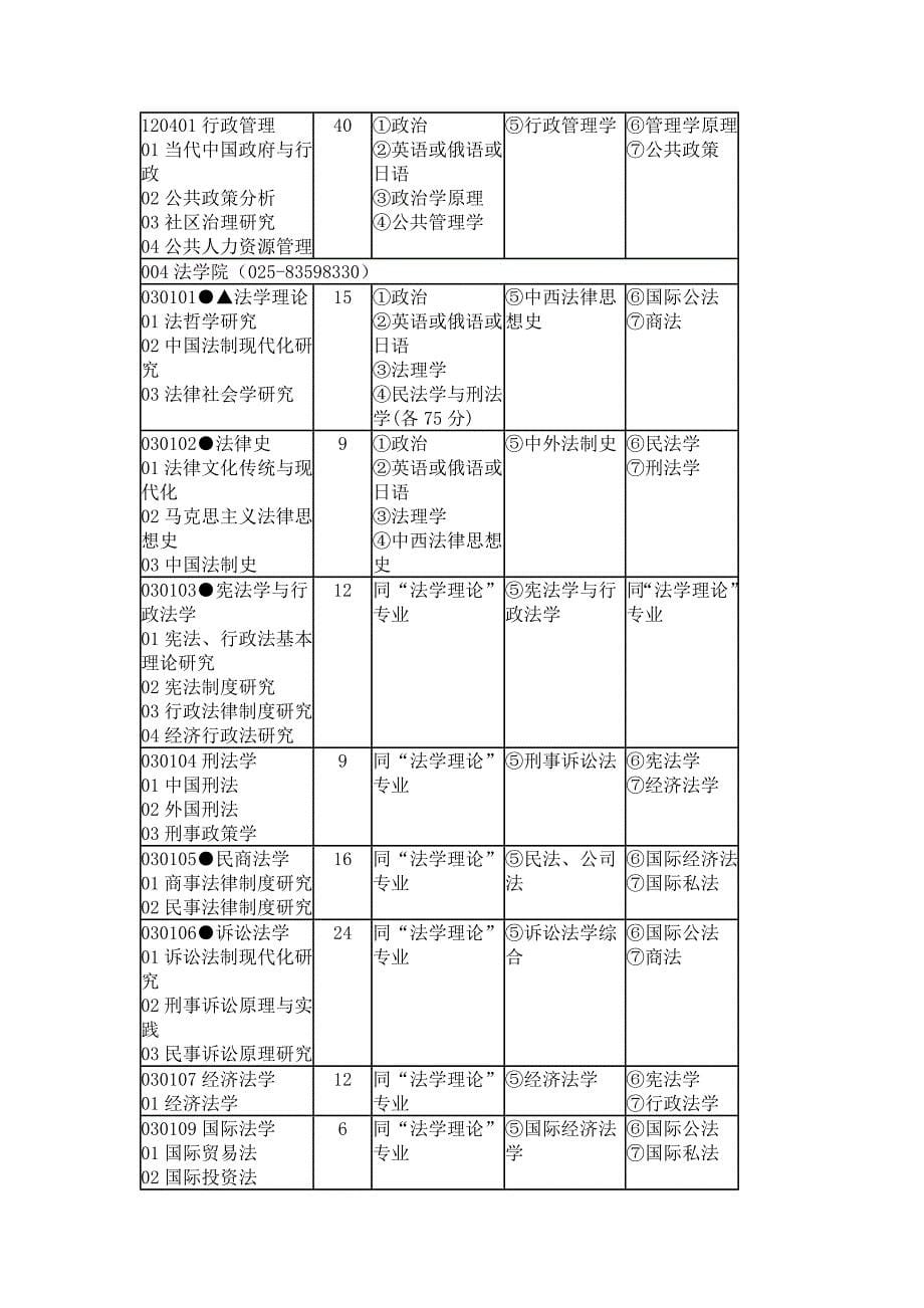 南京师范大学2007年硕士研究生招生专业目录及考试科目_第5页