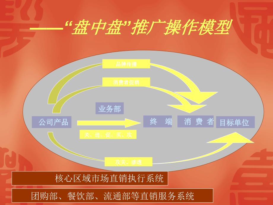 白酒营销方案(白水杜康)_第4页