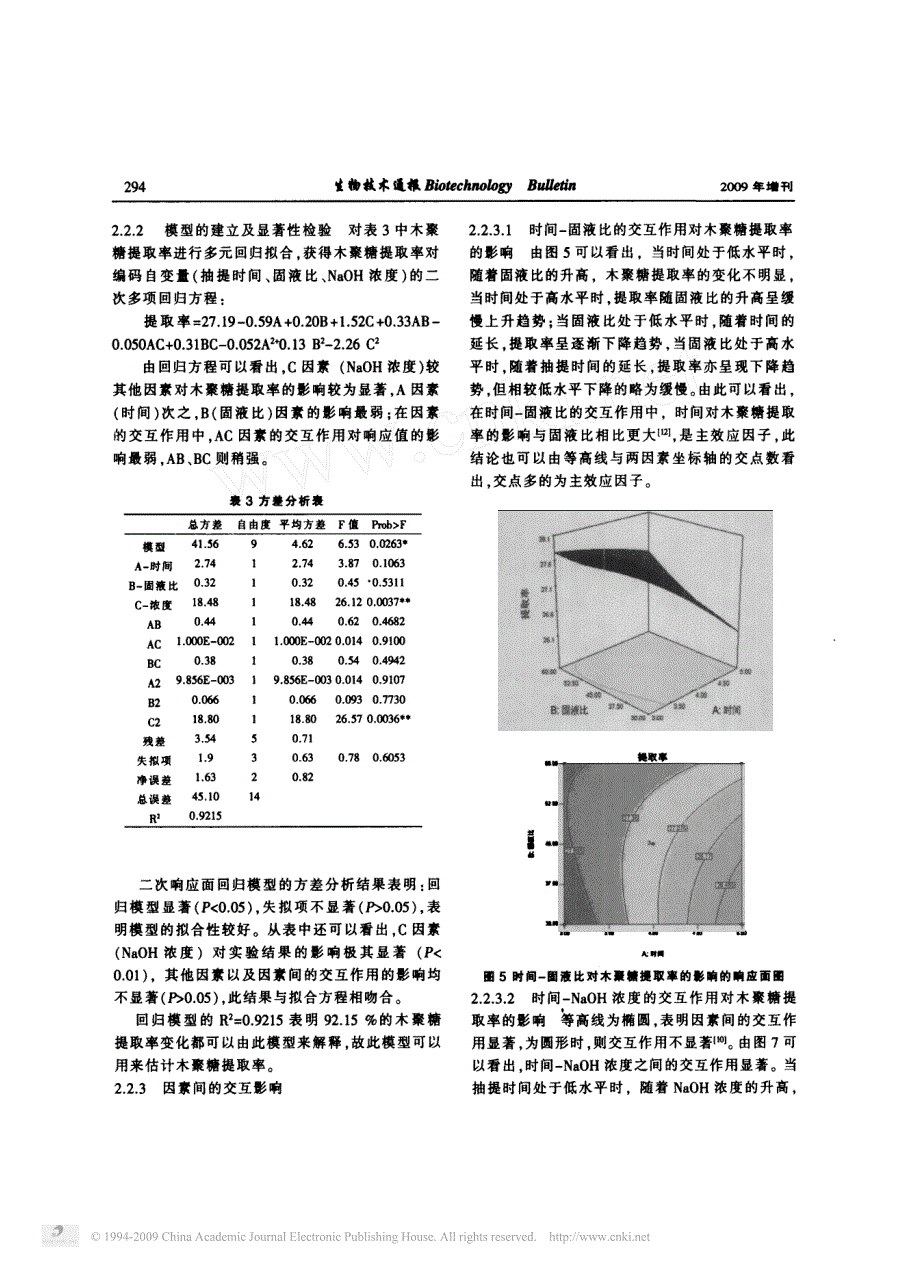 响应面分析法对甘蔗渣中木聚糖提取条件的优化_第4页