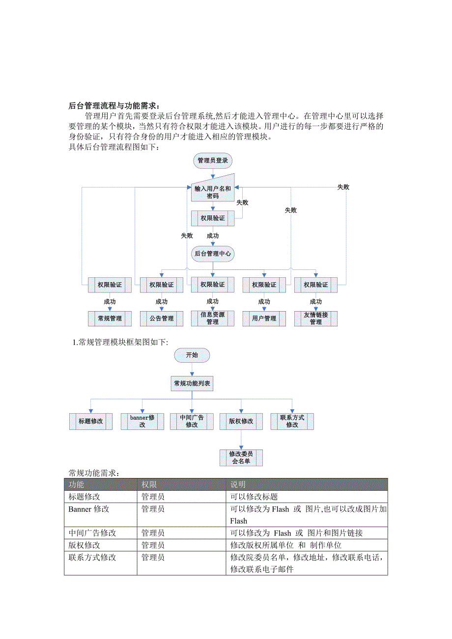 团委网站需求分析与设计说明书_第3页