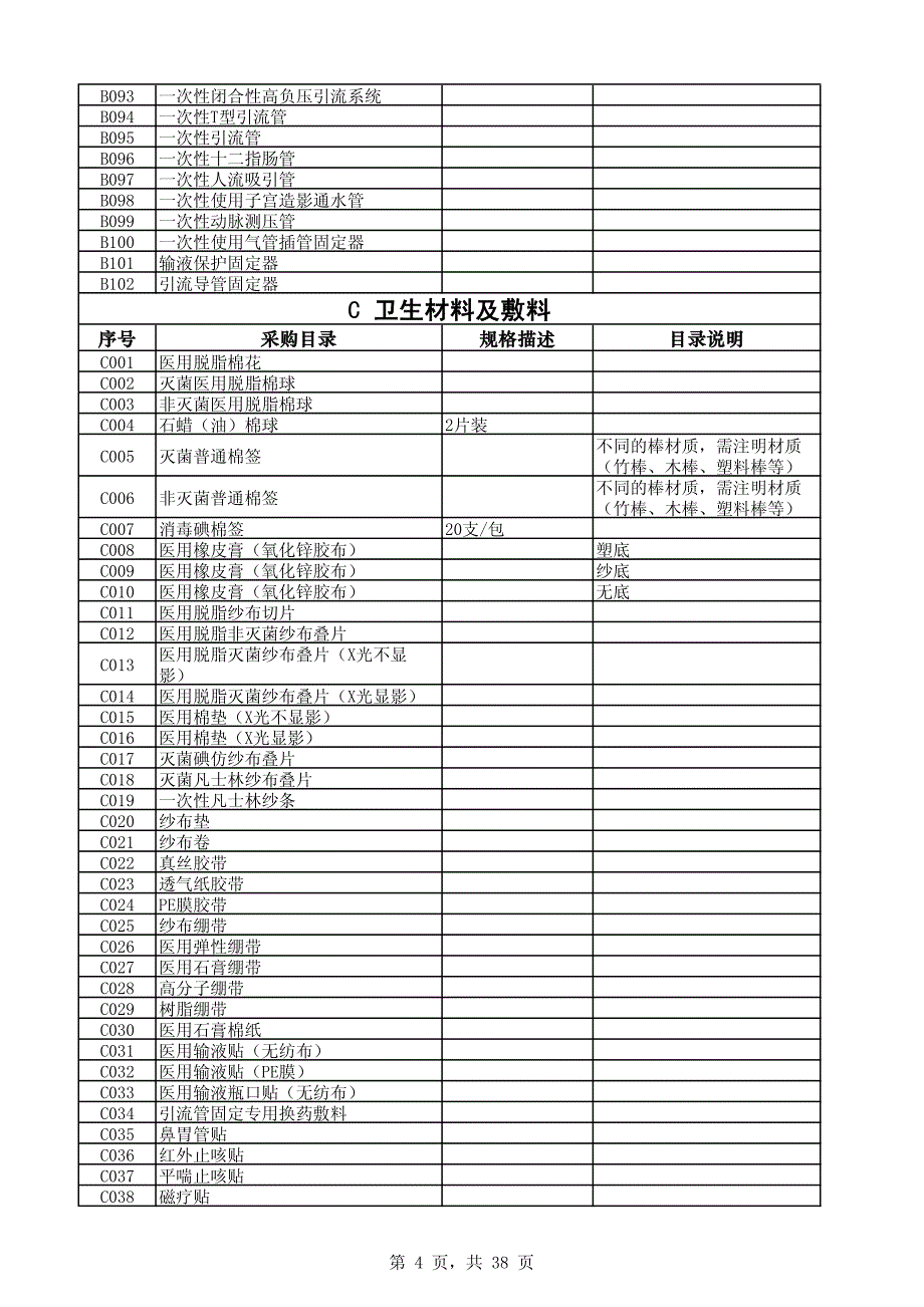 集中采购产品分类目录_第4页