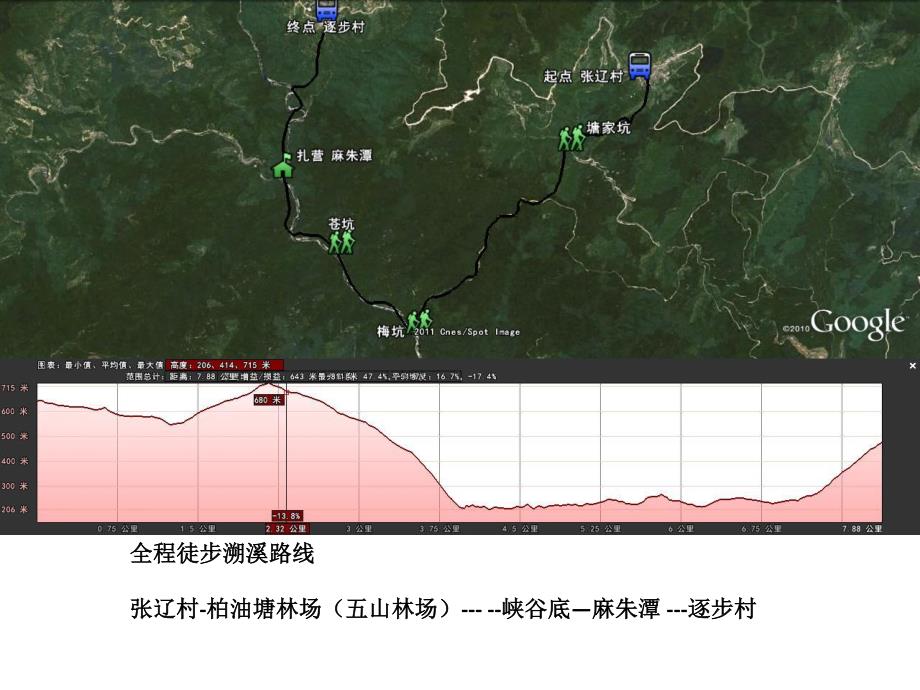 炎炎暑日走进《徐霞客游记》开篇地--浙东大峡谷(徒步、溯溪)(适合7-8月份周末)(1)_第3页