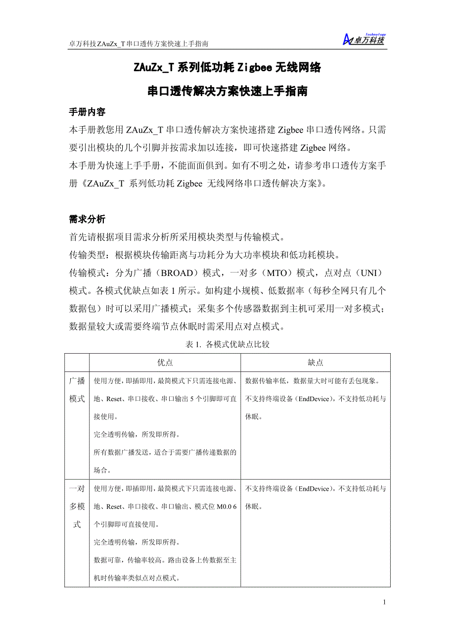 串口透传方案快速上手指南_第1页