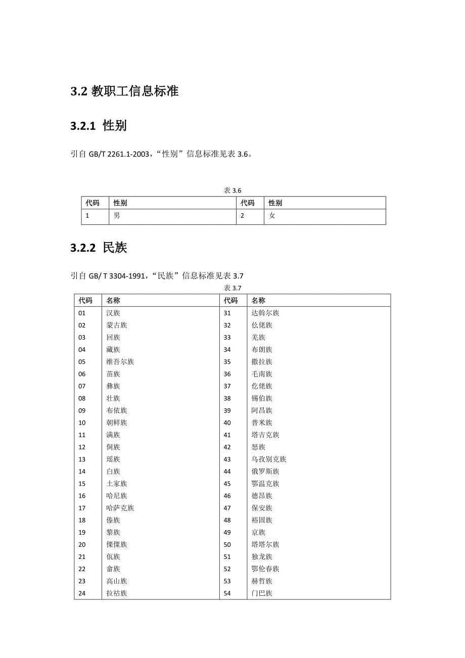 教职工信息标准_第1页