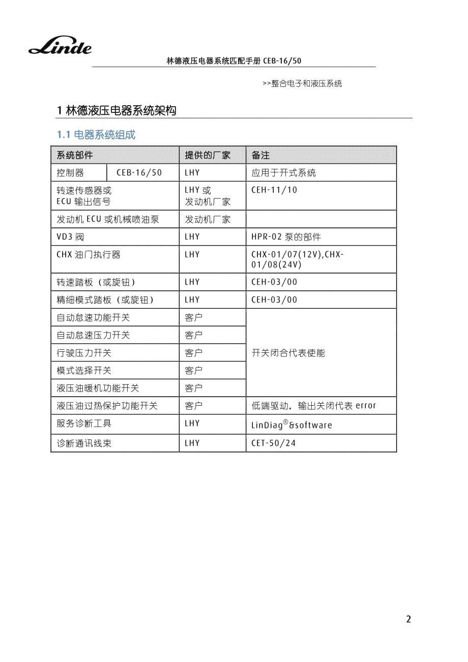 林德液压电器匹配手册_ceb1650_v0.1_第5页