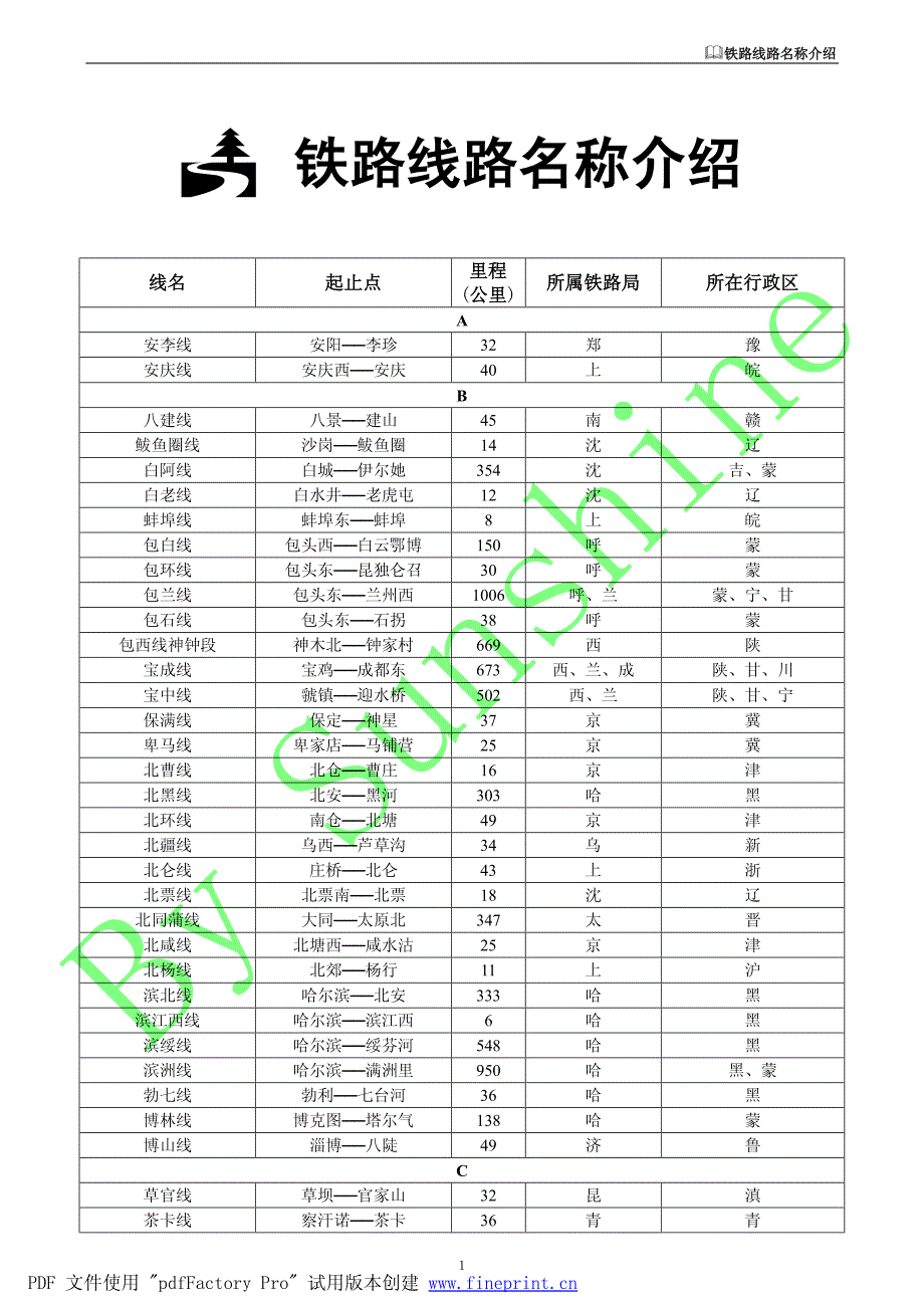 铁路线路名称大全-介绍_第1页