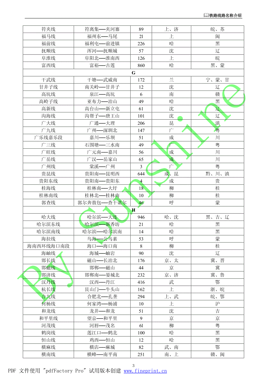 铁路线路名称大全-介绍_第3页