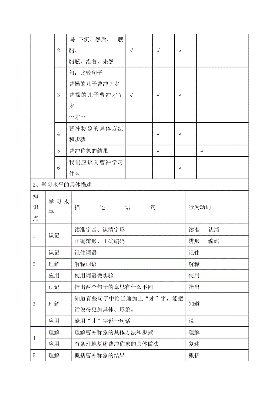 多媒体视频课堂教学设计方案《曹冲称象》_第2页