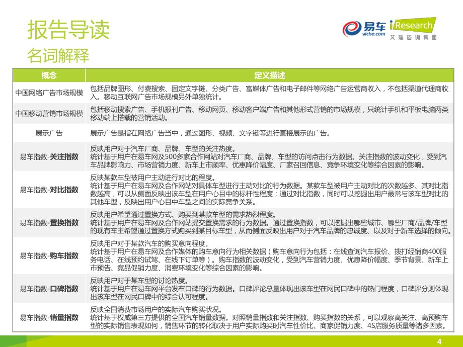 2014年 中国汽车网络营销行业白皮书_第4页