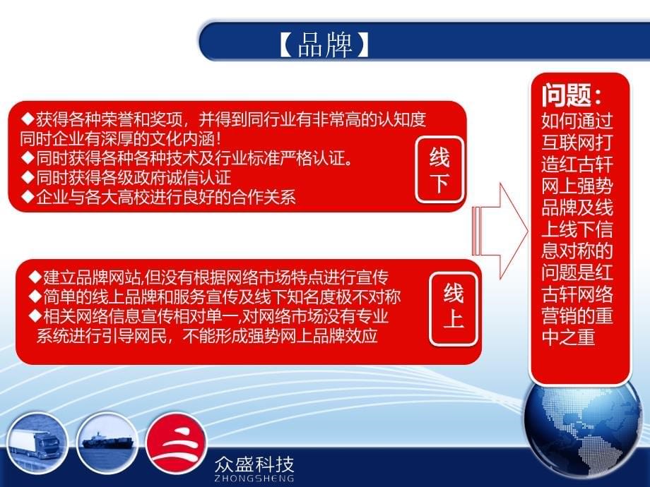 红古轩红木家具整体营销思路方案-_第5页