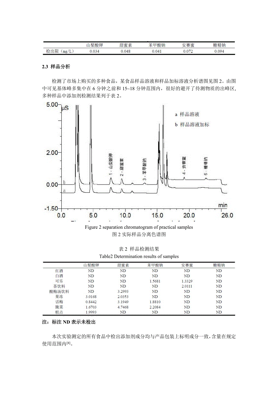 离子色谱法同时测定食品中的三种甜味剂和两种防腐剂_第4页