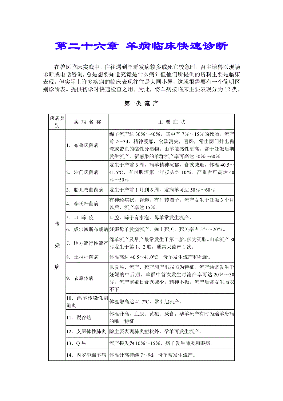 羊病学第八篇：羊病快速诊断与附录_第1页