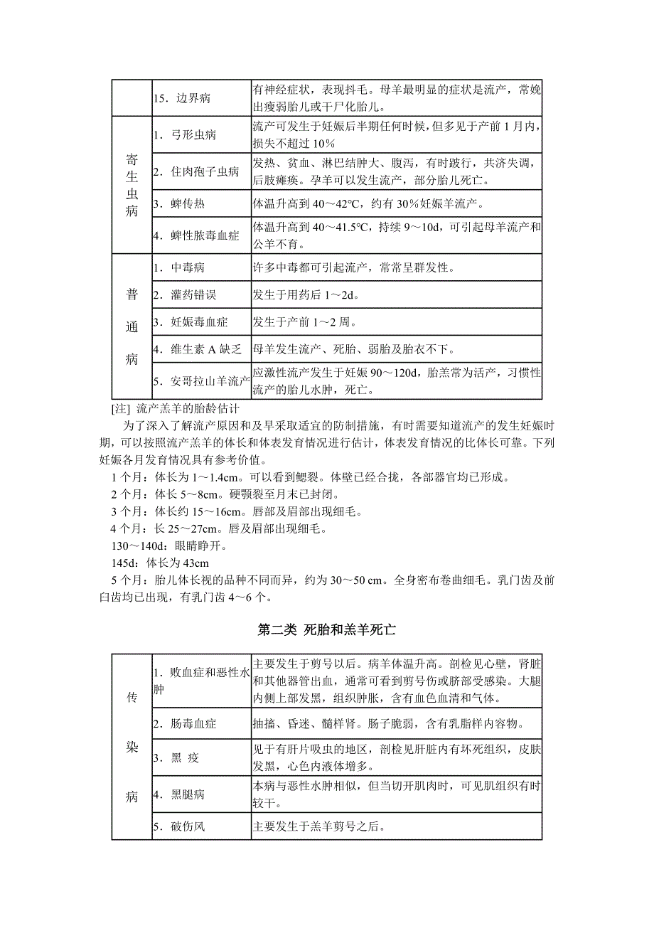 羊病学第八篇：羊病快速诊断与附录_第2页