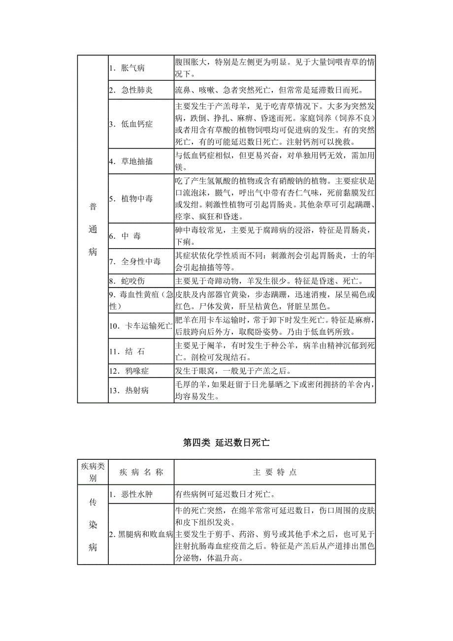 羊病学第八篇：羊病快速诊断与附录_第5页