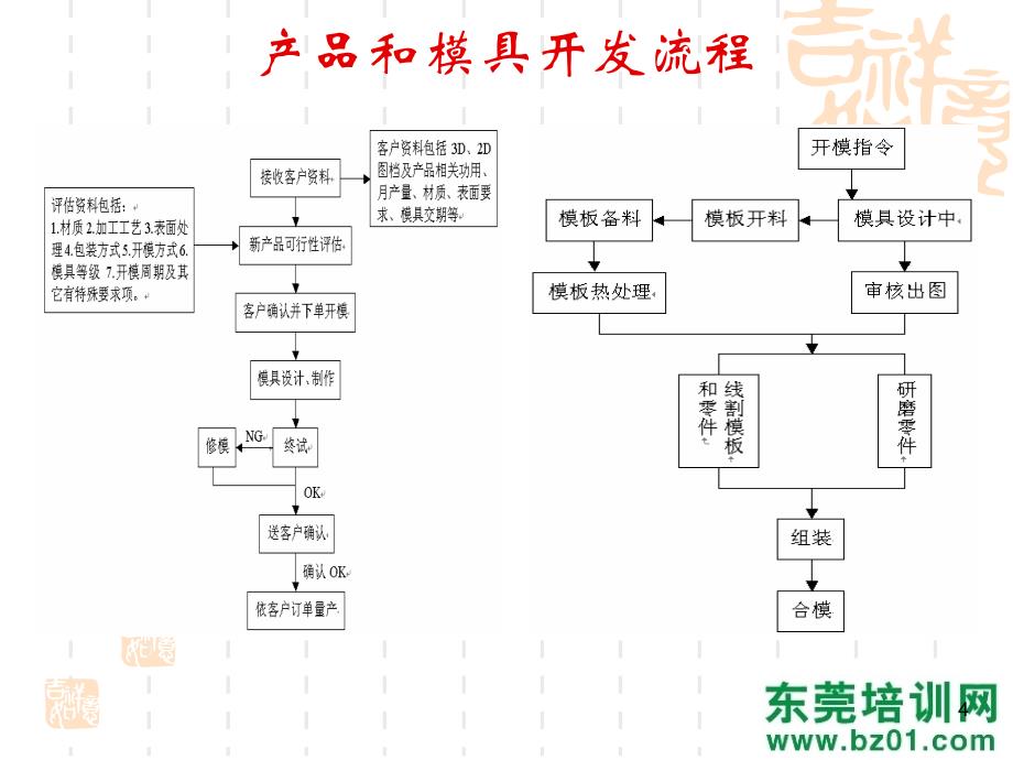 冲压五金加工工艺_第4页