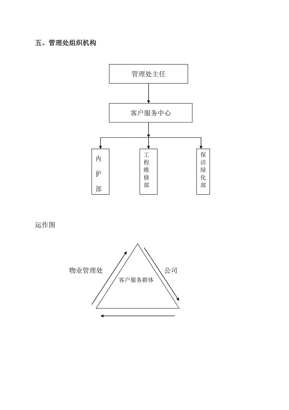 金管家物业管理方案_第5页