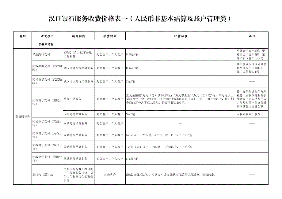 汉口银行跨地区收费_第2页