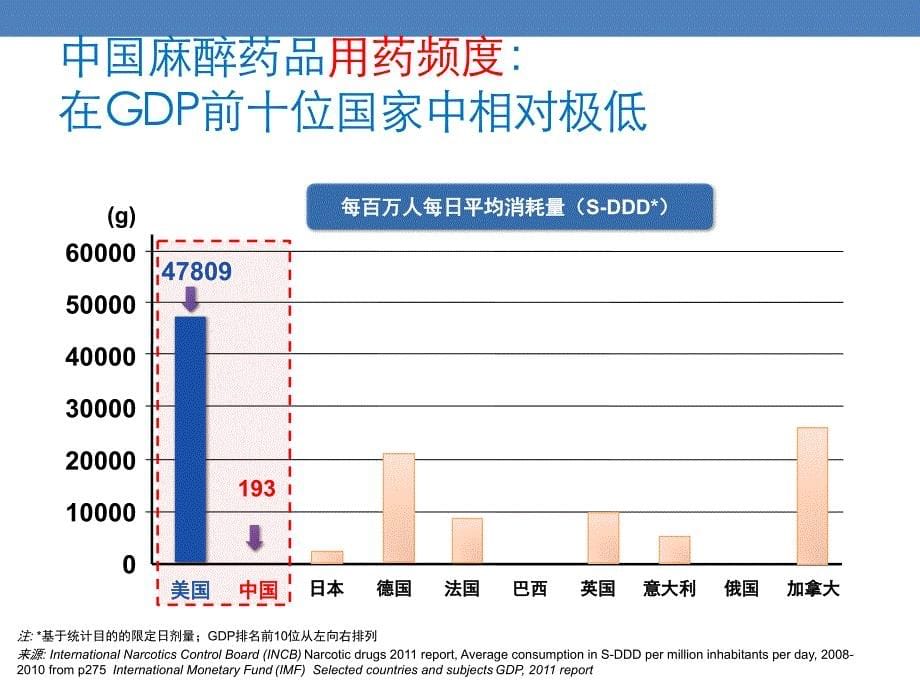 癌痛患者的充分镇痛探讨_第5页