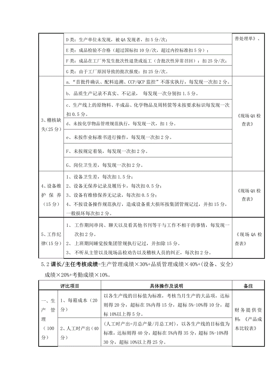 生产绩效奖金发放办法_第2页