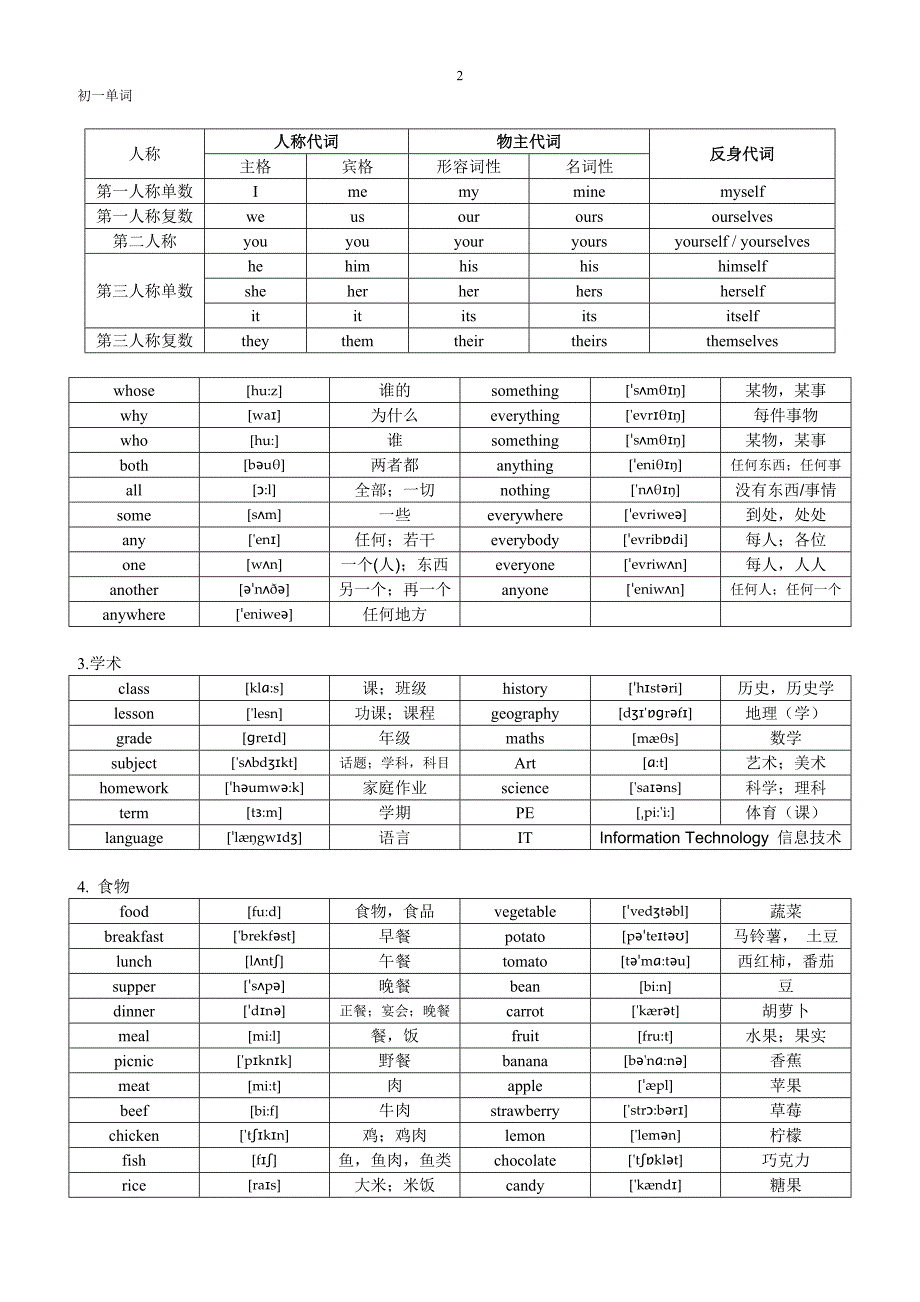 外研版初一单词_第2页