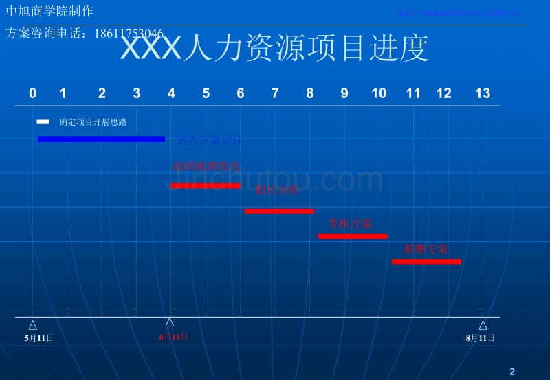 绩效考核和薪酬方案通用模板_第2页