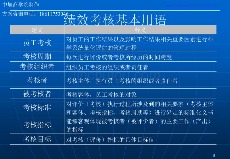 绩效考核和薪酬方案通用模板_第5页