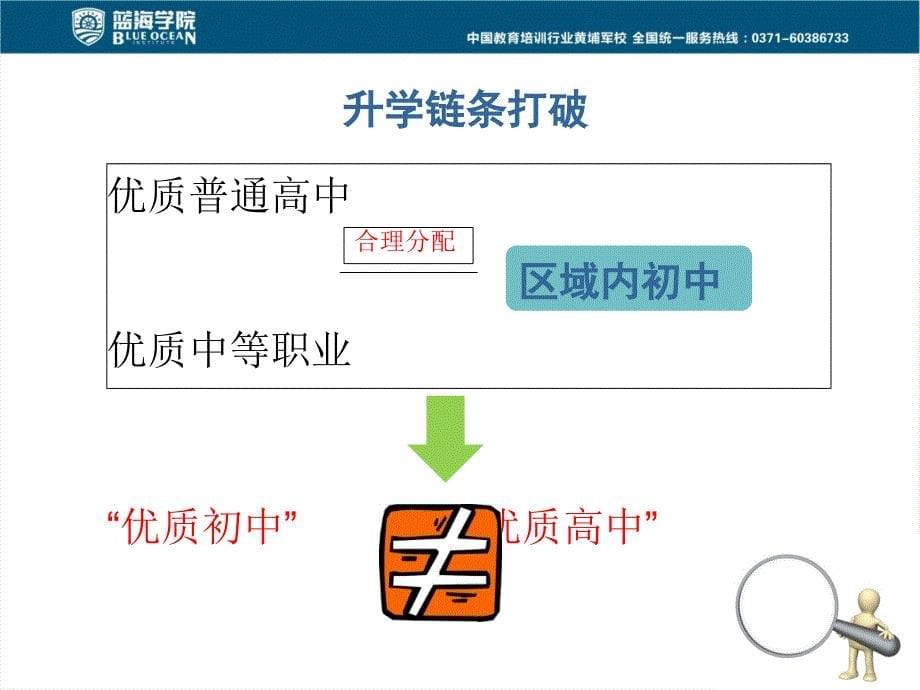 2015中考英语科学备考讲座_第5页