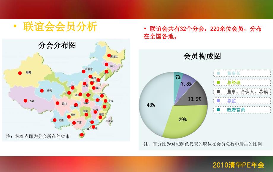 2010清华PE年会晚宴活动策划方案_第3页