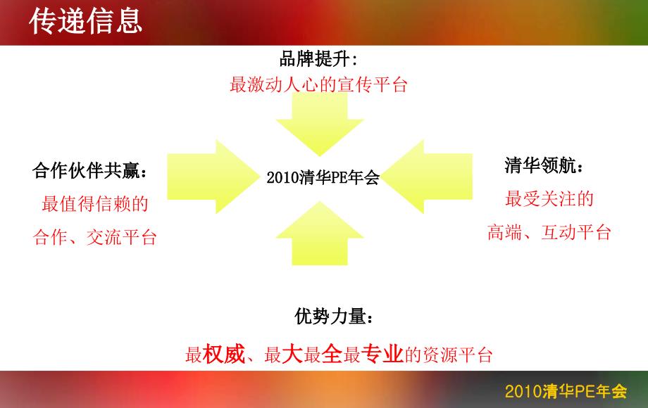 2010清华PE年会晚宴活动策划方案_第4页