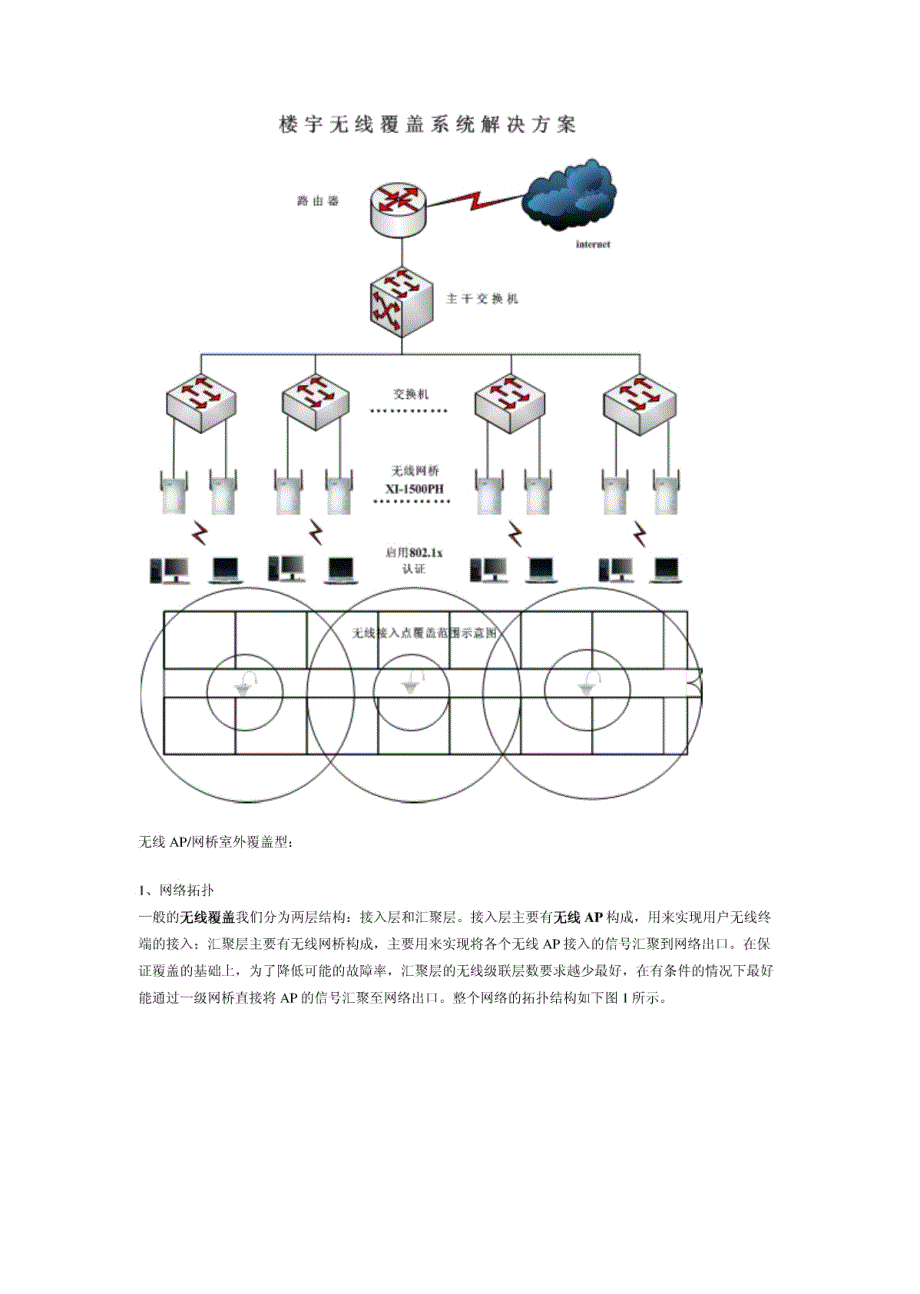 无线ap覆盖解决方案_第2页