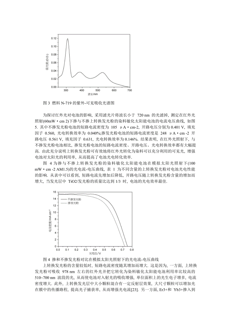 上转换发光材料在太阳能电池中的应用鲁明 11s009078_第4页