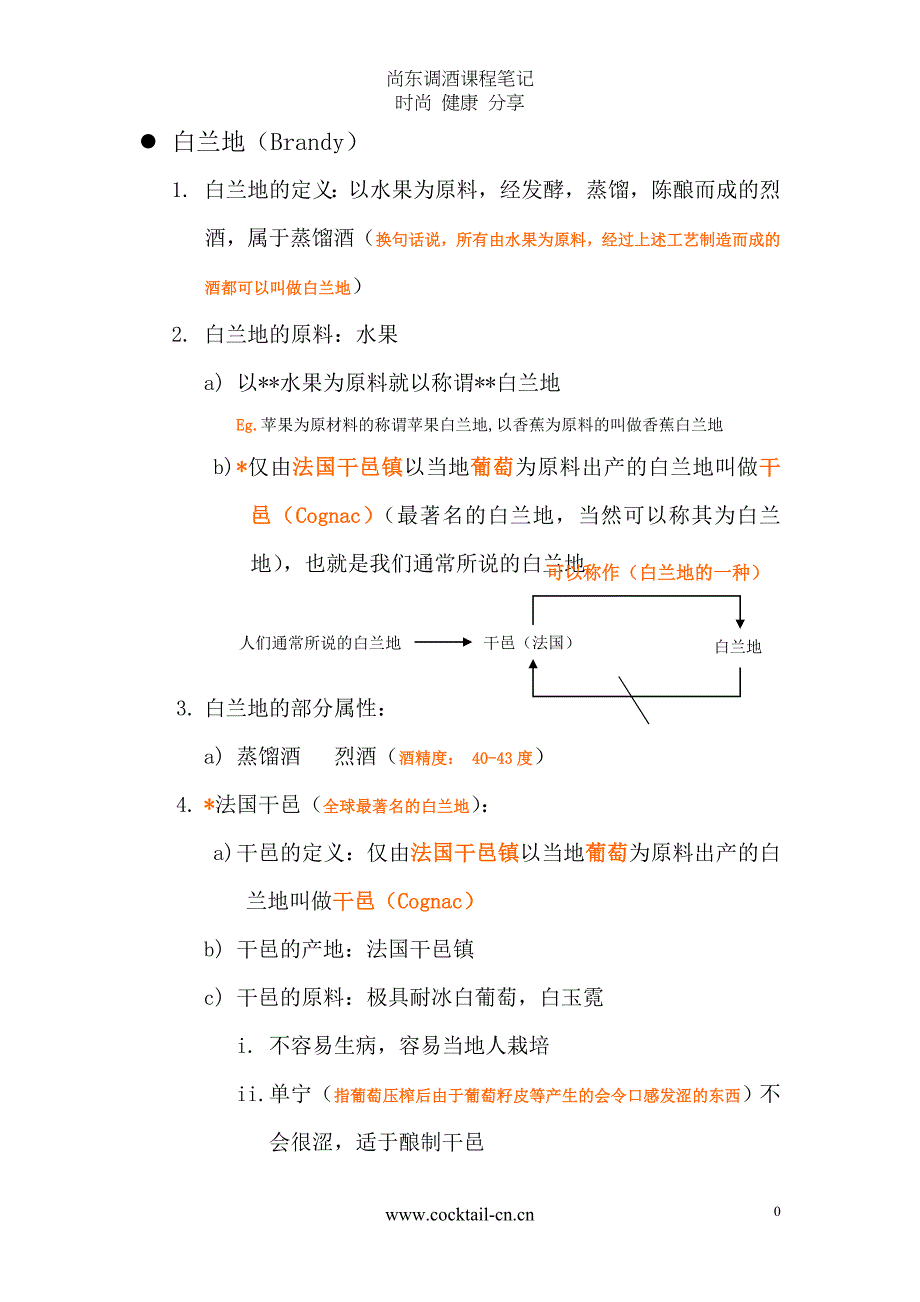 尚东调酒笔记b_第1页