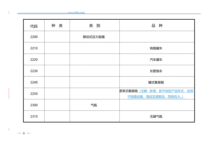 国家特种设备新目录(2015)及注解_第3页